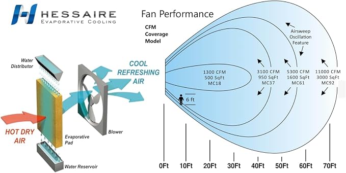 MC92M Evaporative Cooler 11,000 CFM,Gray, alternate product view 5