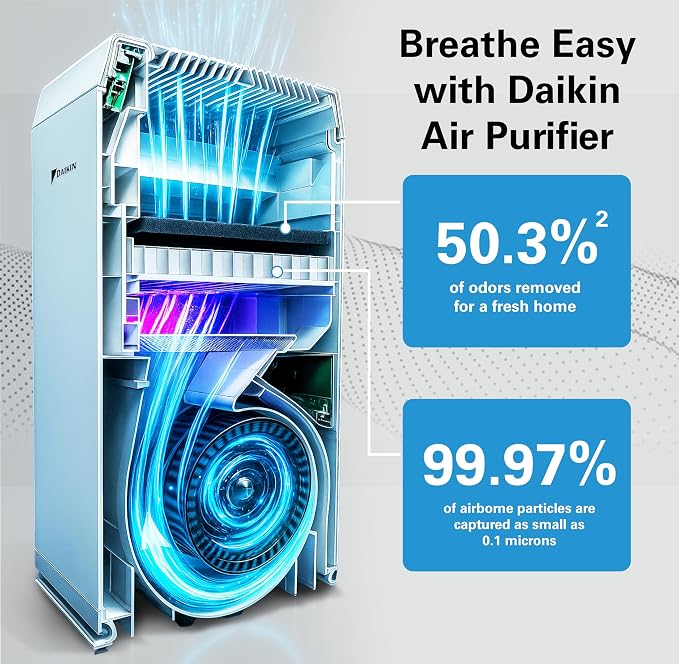 MCB50YSAU Room Air Purifier for Home, HEPA, Activated Carbon, Pre-Filter and UVC LED Light, Zero Ozone Product, CARB