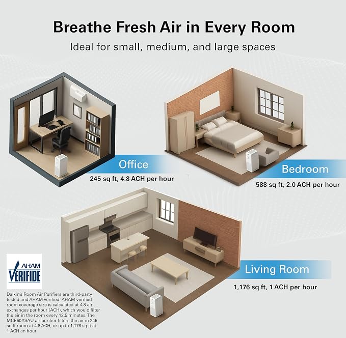 MCB50YSAU Room Air Purifier for Home, HEPA, Activated Carbon, Pre-Filter and UVC LED Light, Zero Ozone Product, CARB