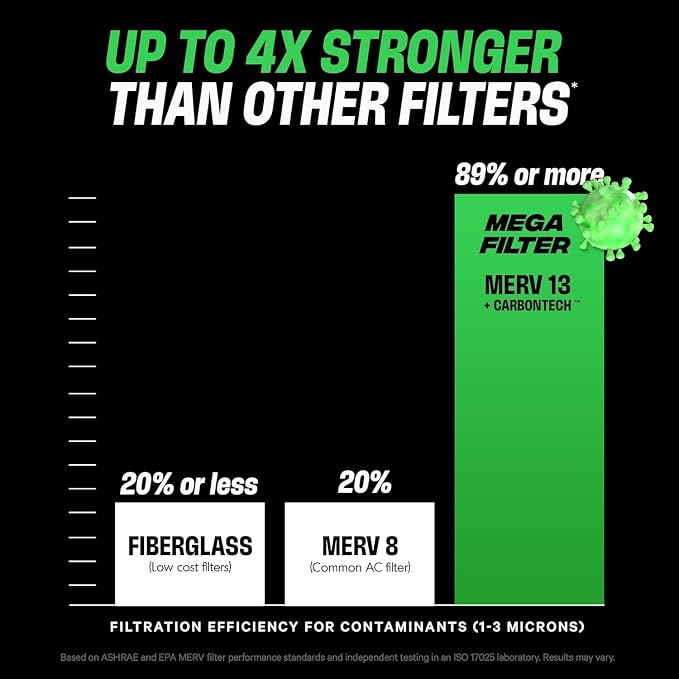 MegaFilter - 14x30x1 Air Filter MERV 13 Activated CarbonTech Defense - Heavy Duty 3 Layer Furnace Filters, alternate view 3