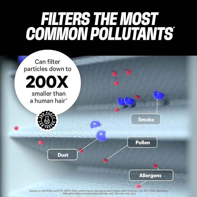 MegaFilter - 14x30x1 Air Filter MERV 13 Activated CarbonTech Defense - Heavy Duty 3 Layer Furnace Filters, alternate view 6