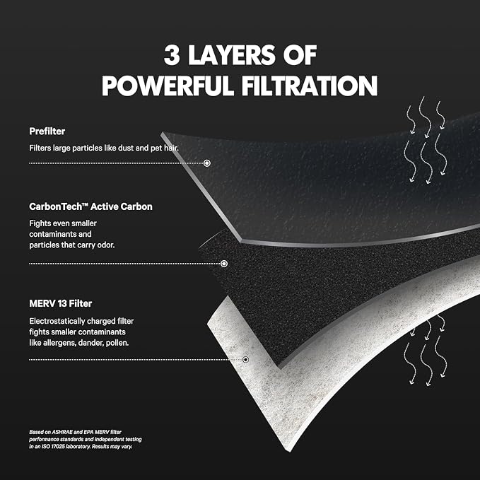 MegaFilter - 24x24x1 Air Filter MERV 13 Activated CarbonTech Defense - Heavy Duty 3 Layer Furnace Filters, alternate view 4
