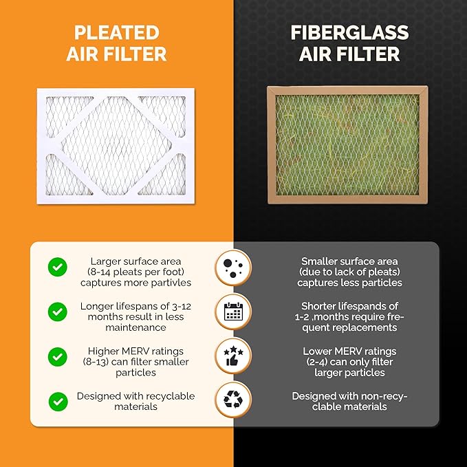 MERV 10 Air Filters, 9x12x1 – MPR 1000 Pleated HVAC AC Furnace Filter Replacement for Home, Pack of 4, alternate view 7