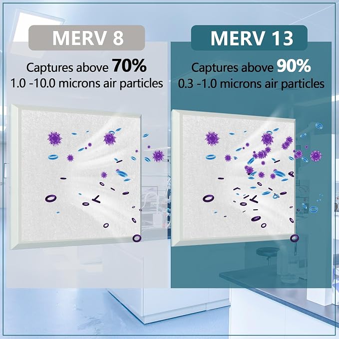 MERV 13 Filter Material, 23 Ft2 Cut to Fit Air Filter Material for Captures Dust and Pet Dander as Small as 0.3 Microns.