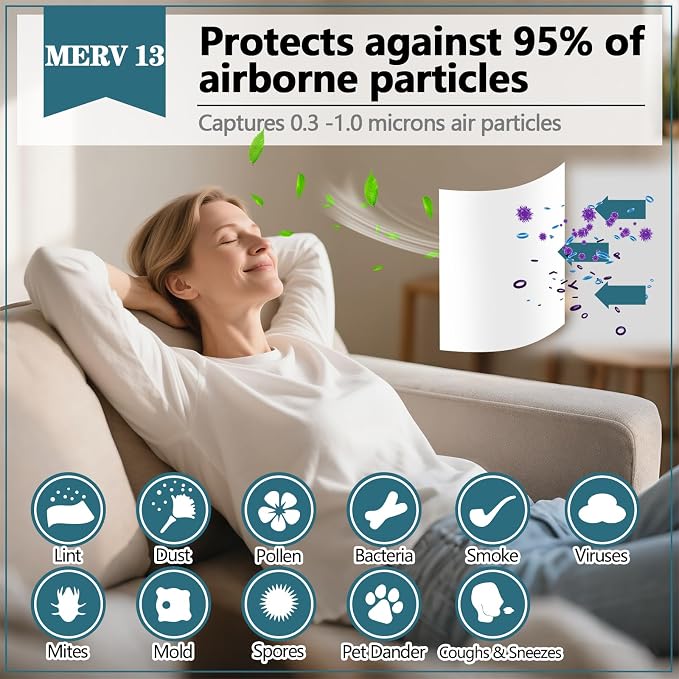 MERV 13 Filter Material, 23 Ft2 Cut to Fit Air Filter Material for Captures Dust and Pet Dander as Small as 0.3 Microns.