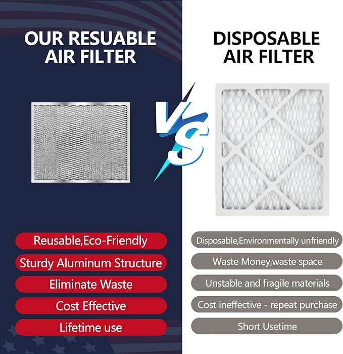MERV 8 16x20x1 Washable Aluminum Lifetime Furnace Filter, Reusable AC/HVAC Filter, Permanent Air Filter, Easy to Clean