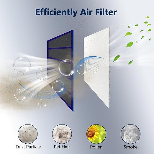 MERV 8 Air Vent Filters, 12" x 120"Cut to Fit Air Filter Material (60+ Filters),Electrostatic Triple Vent Filter for Floor