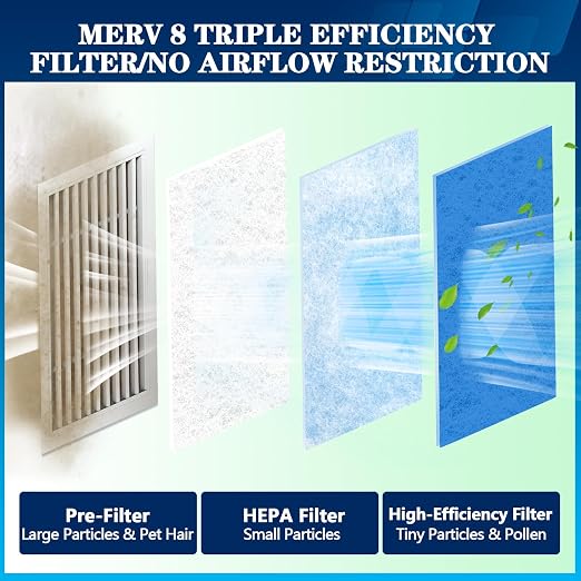 MERV 8 Air Vent Filters, 12" x 140"Cut to Fit Air Filter Material (70+ Filters),Electrostatic Triple Vent Filter for
