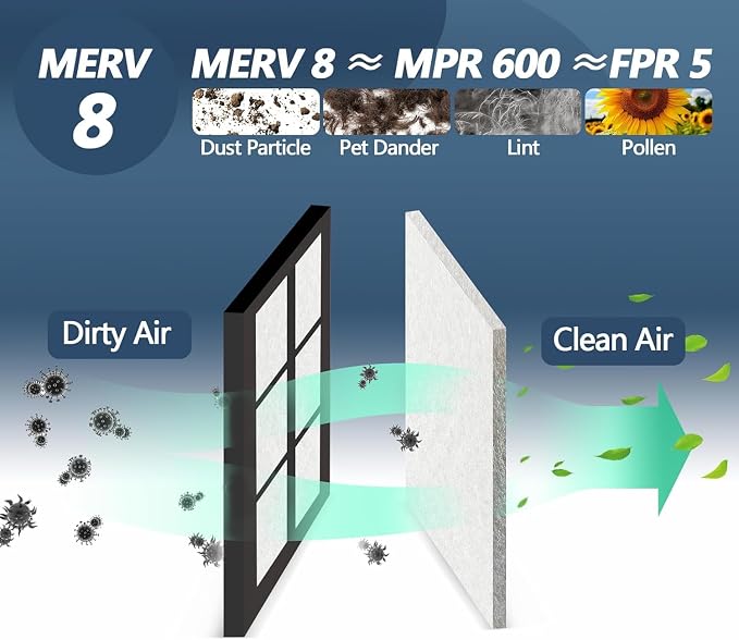 MERV 8 Air Vent Filters Kit 20x100 Inch|Cut to Fit (60+ Filters) Filter Material,High-Grade Electrostatic Filter Media with