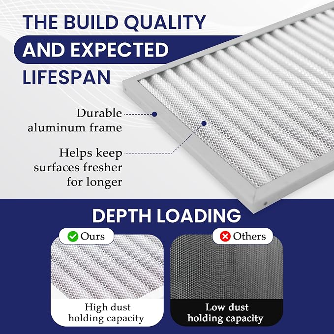 Merv 8 | Washable & Reusable AC/Furnace Filter | Lifetime HVAC & Furnace Air Filter | Washable | Superior particle-holding