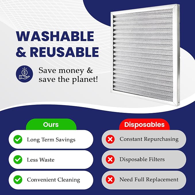 Merv 8 | Washable & Reusable AC/Furnace Filter | Lifetime HVAC & Furnace Air Filter | Washable | Superior particle-holding