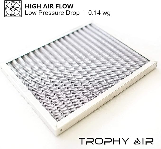 Merv 8 | Washable & Reusuable AC/Furnace Filter | Lifetime HVAC & Furnace Air Filter | Washable | Superior particle-holding