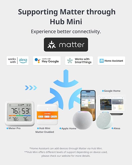 Meter Pro, Digital Hygrometer & Thermometer - Wireless Indoor Temperature & Humidity Monitor with Bluetooth App Control