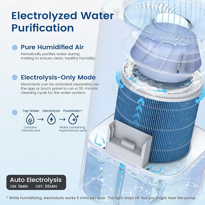 MF6 Smart Evaporative Humidifiers for Bedroom, 1.8 Gal Top-Fill, Up to 700mL/h Mist-Free Output, alternate product view 2