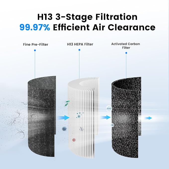 Mini Car Air Purifier-Cordless True HEPA Portable Small Air Purifier, LCD Display&15dB Quiet,Filters 99.97% of