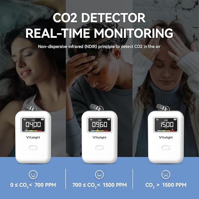 Mini CO2 Detector, Air Quality Monitor, Stylish and Lightweight CO2 Monitor for Travel Home Indoor,You Can Use Anywhere