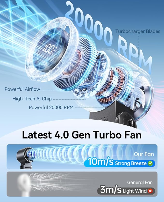 Mini Portable Handheld Fan, USB Rechargeable Personal Cooling Fan with Turbo Airflow, 100 Speeds, 120° Rotation, LED Display