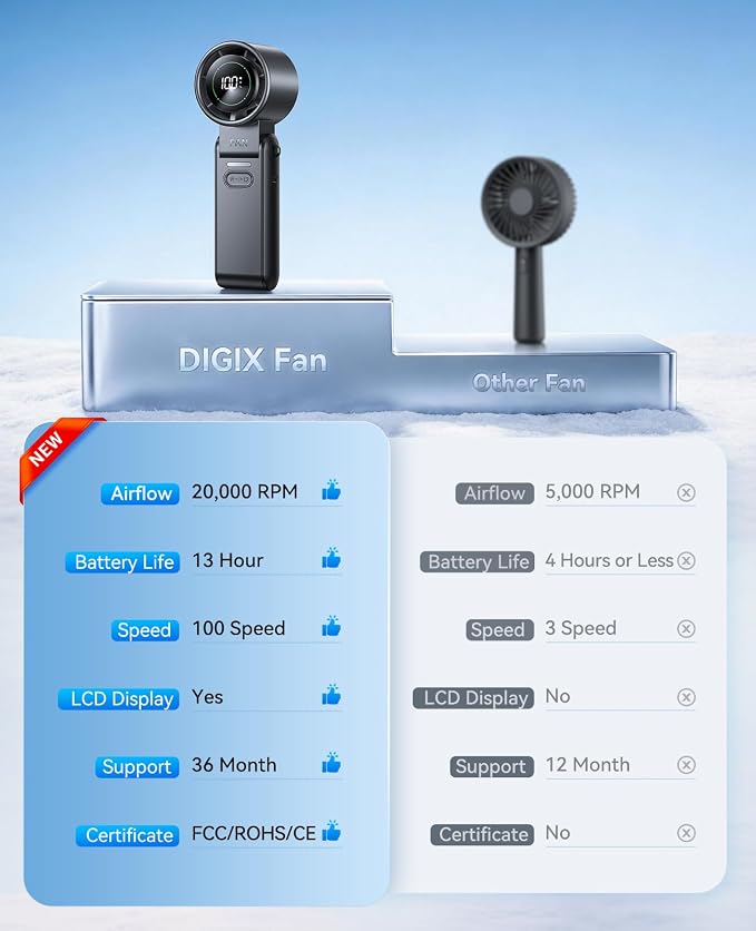 Mini Portable Handheld Fan, USB Rechargeable Personal Cooling Fan with Turbo Airflow, 100 Speeds, 120° Rotation, LED Display