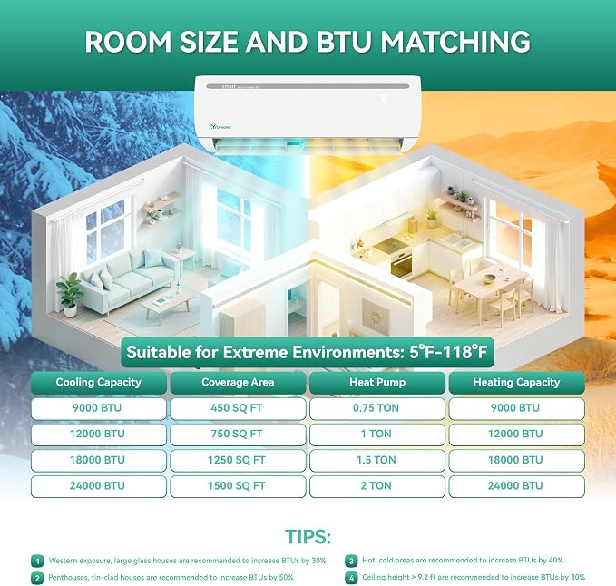 Mini Split AC/Heating System, 12000 BTU Ductless Mini Split Air Conditioner Heat Pump, alternate product view 2