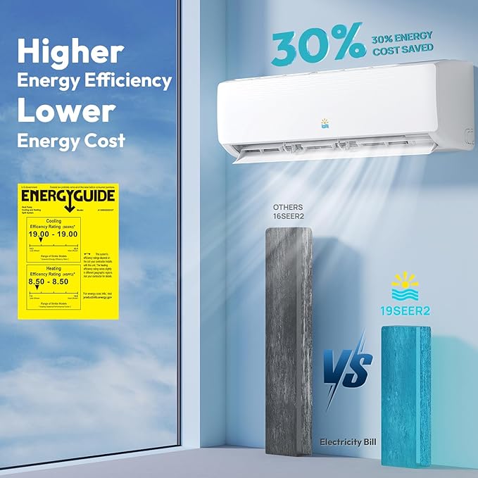 Mini Split AC/Heating System - 18000 BTU Mini Split AC Unit Inverter Heating and Cooling, 19 SEER2 230V Energy Efficient