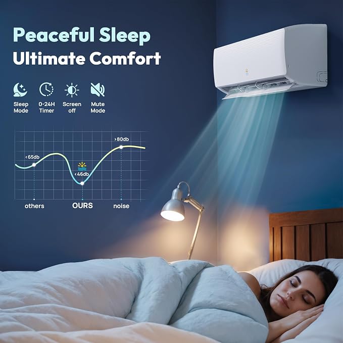 Mini Split AC/Heating System - 18000 BTU Mini Split AC Unit Inverter Heating and Cooling, 19 SEER2 230V Energy Efficient