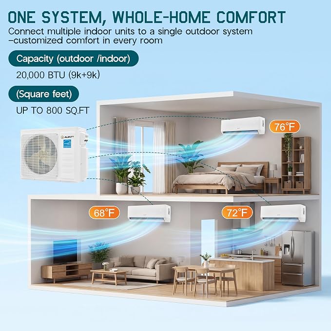 Mini Split AC/Heating System, 20,000 BTU ODU, 25 SEER2 2 Zone 9K+9K BTU Ductless Inverter Heat Pump, WiFi Enabled with
