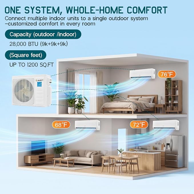 Mini Split AC/Heating System, 28,000 BTU ODU, 22 SEER2 3 Zone 9K+9K+9K BTU Ductless Inverter Heat Pump, WiFi Enabled with