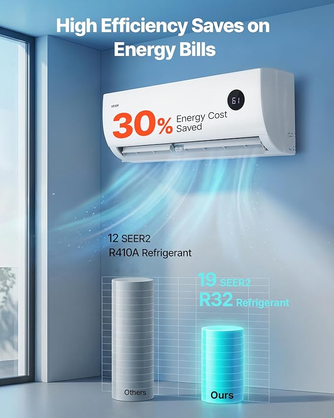 Mini Split Air Conditioner, 9000 BTU 230V Fast Cooling & Heating, 19 SEER2 High Efficiency Energy Saving, Quiet Inverter