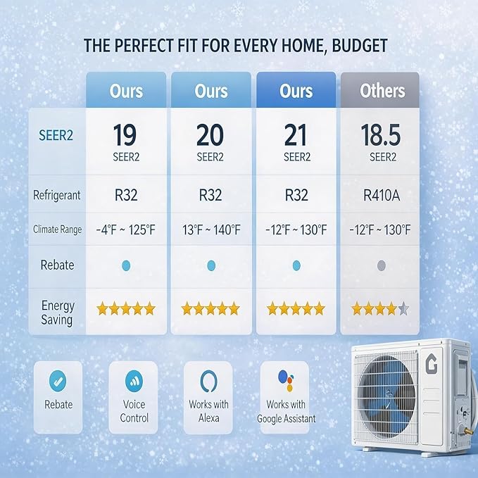 Mini Split Air Conditioner Heat Pump, 9000BTU 7-in-1 AC Inverter Unit 115V Alexa & Wifi 19 SEER2 Up to 450 Sq.ft R32 7 Fan