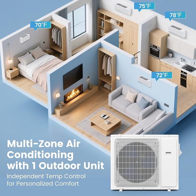 Mini Split Air Conditioner Tri 3 Zone 36K BTU (7K 12K 24K BTU) 23 SEER2 208-230V Compatible with Alexa, Cools Up to 2800