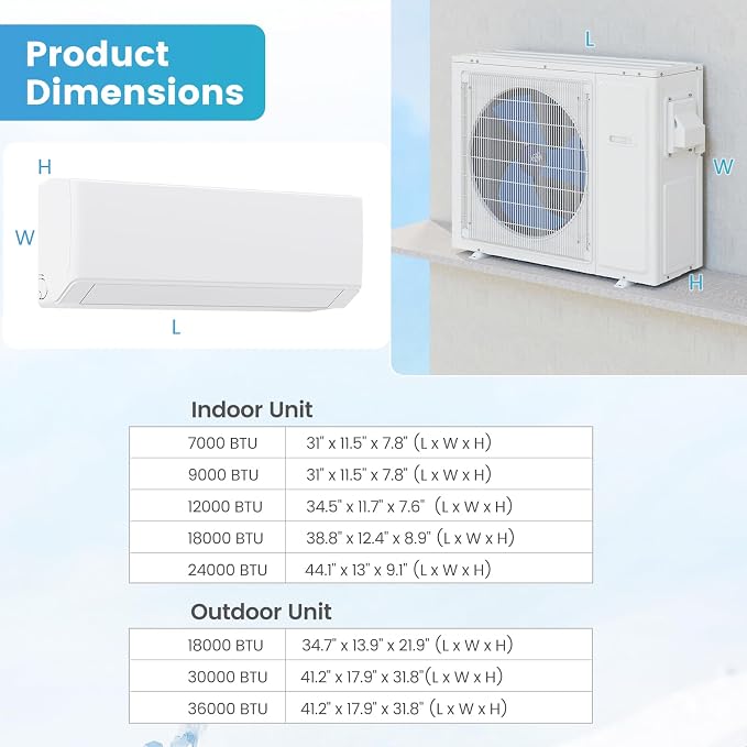 Mini Split Air Conditioner Tri 3 Zone 36K BTU (7K 12K 24K BTU) 23 SEER2 208-230V Compatible with Alexa, Cools Up to 2800