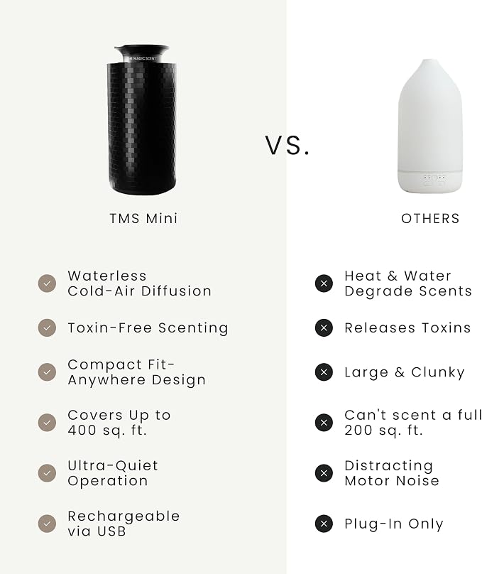 Mini USB Car Diffuser - Waterless Scent Machine for Home & On-The-Go - Intensity Control & Timer, alternate product view 9