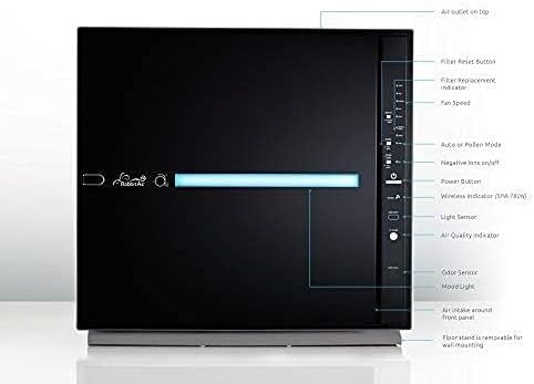 MinusA2 Air Purifiers for Home, Ultra Quiet HEPA Air Purifier - Wall Mountable Air Purifiers for Home, Allergies, Dust, Mold