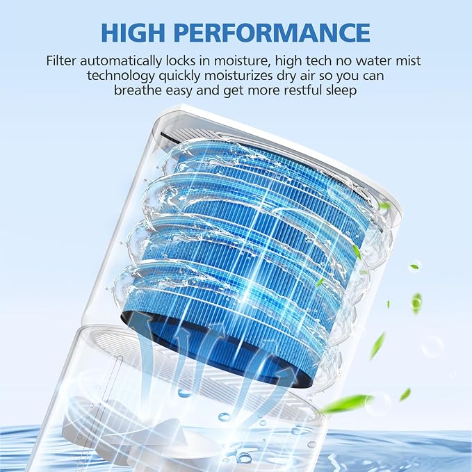 MIRO PRO Humidifier Wicking Filter Compatible with MIRO PRO and KILO PRO Air Puri-fier & Humidifier 2-in-1, Washable