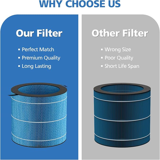 MIRO PRO Humidifier Wicking Filter Compatible with MIRO PRO and KILO PRO Air Puri-fier & Humidifier 2-in-1, Washable