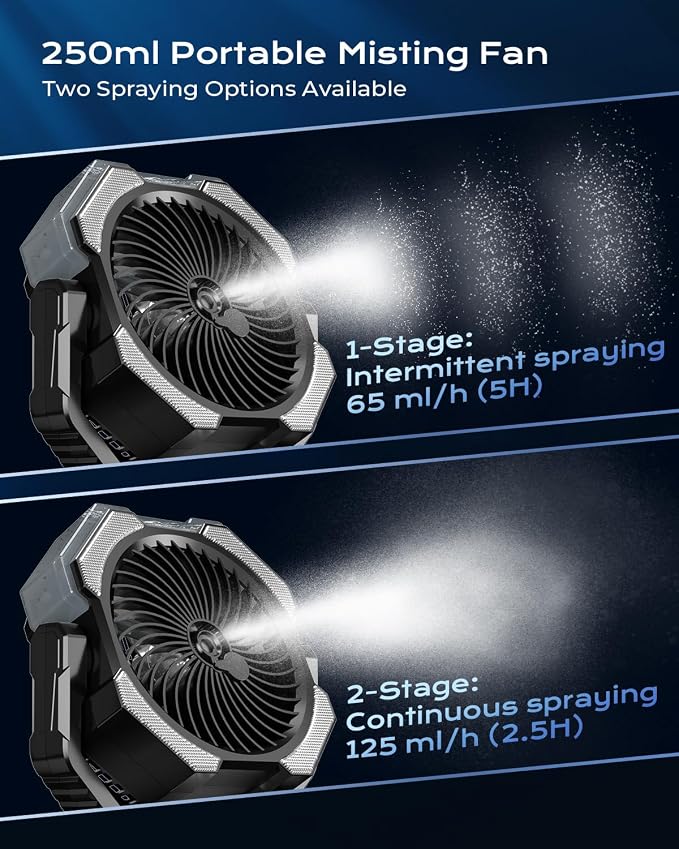 Misting Fan, Portable Camping Fans with 9oz Water Tank, 24000mAh Rechargeable Fan with 4 Speed, Battery Powered, alternate