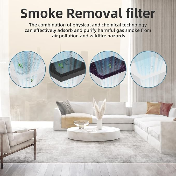 MK04 Air Purifier Replacement Filter, Smoke Remove Material 4 -in-1 Filter with Activated Carbon Mix, Against Ash for Smoke