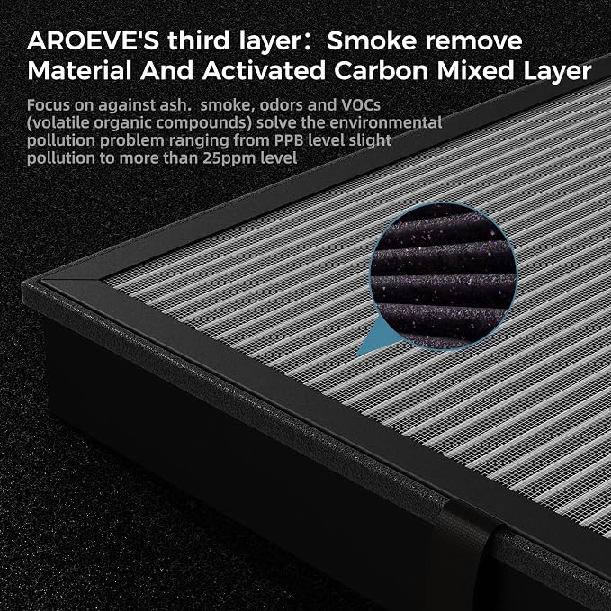MK04 Air Purifier Replacement Filter, Smoke Remove Material 4 -in-1 Filter with Activated Carbon Mix, Against Ash for Smoke