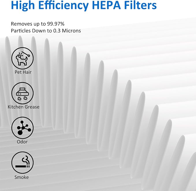 MK06 MK01 True HEPA Replacement Filter Compatible with MK01 MK06 and Kloudi DH-JH01 Air Purifier, Pet Dander Version