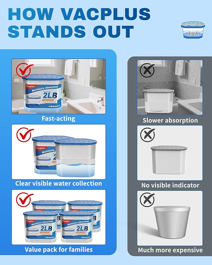 Moisture Absorber Buckets – Large Capacity Dehumidifier and Humidity Absorber for Closet, Basement, Bathroom, RV, and Storage