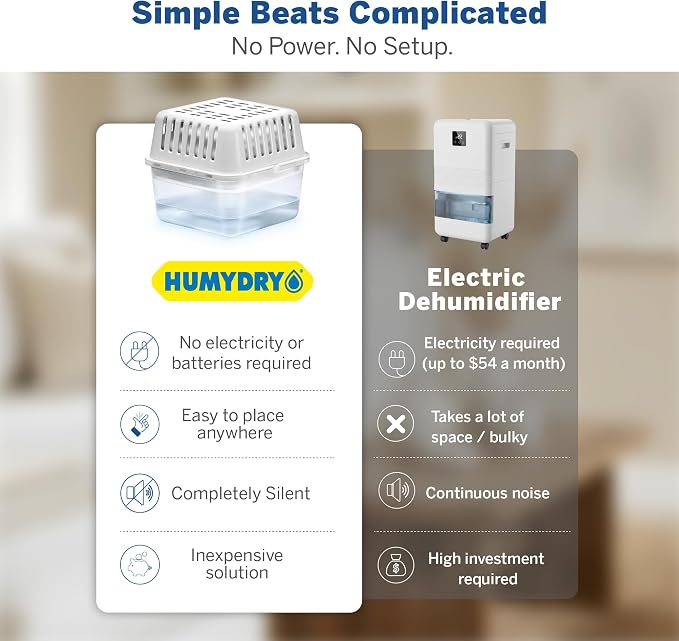 Moisture Absorber Dehumidifier Device for Home, Premium Pack Of 1 Device of 15.9 Oz With 3 Pre-Measured Refills, Unscented