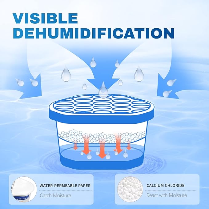 Moisture Absorbers, 10.5 Oz Humidity Absorber Boxes Attracts Extra Moisture from Your Bathroom, Closet, Kitchen & Study