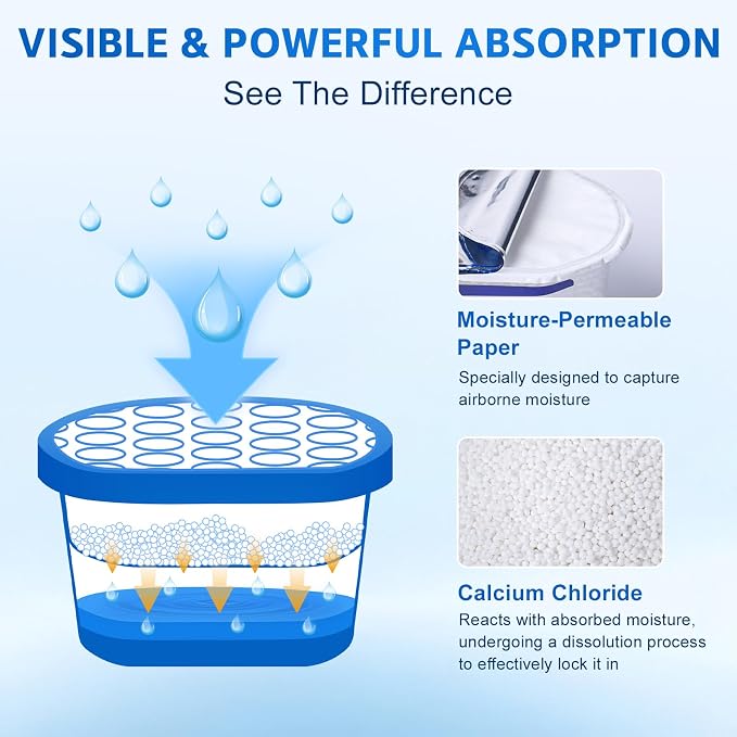 Moisture Absorbers 20 Pack, Attract and Trap Excess Moisture from Your Bathroom, Kitchen,Closet, alternate product view 4