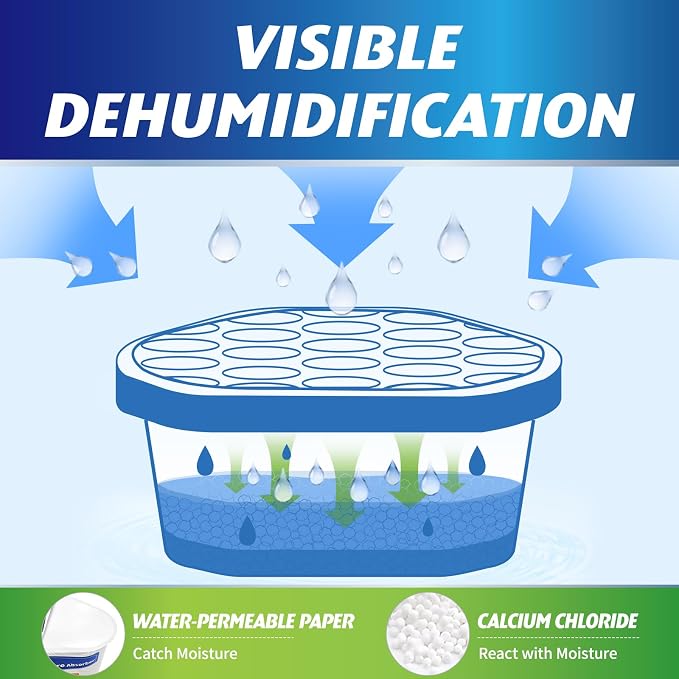 Moisture Absorbers, 24 Pack, Compact Dehumidifier for Closet, Efficient Humidity Absorber Boxes, Moisture Absorber for