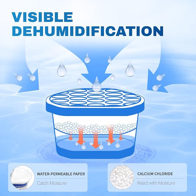 Moisture Absorbers 6 Pack, Portable Humidity Absorber Boxes for Your Bathroom, Closet & Car, Dehumidifier with, alternate