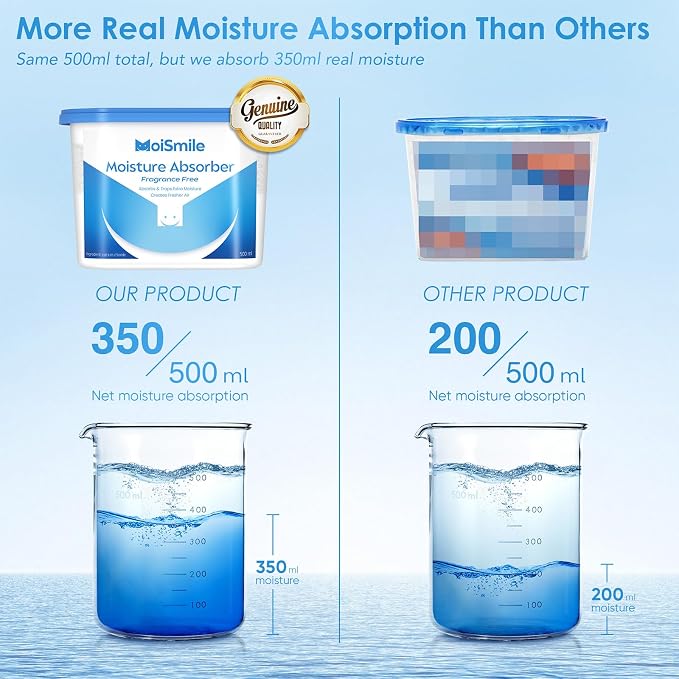 Moisture Absorbers, Efficient Humidity Absorber & Odor Eliminator Boxes, Refillable Car Dehumidifier for Closet, Bathroom