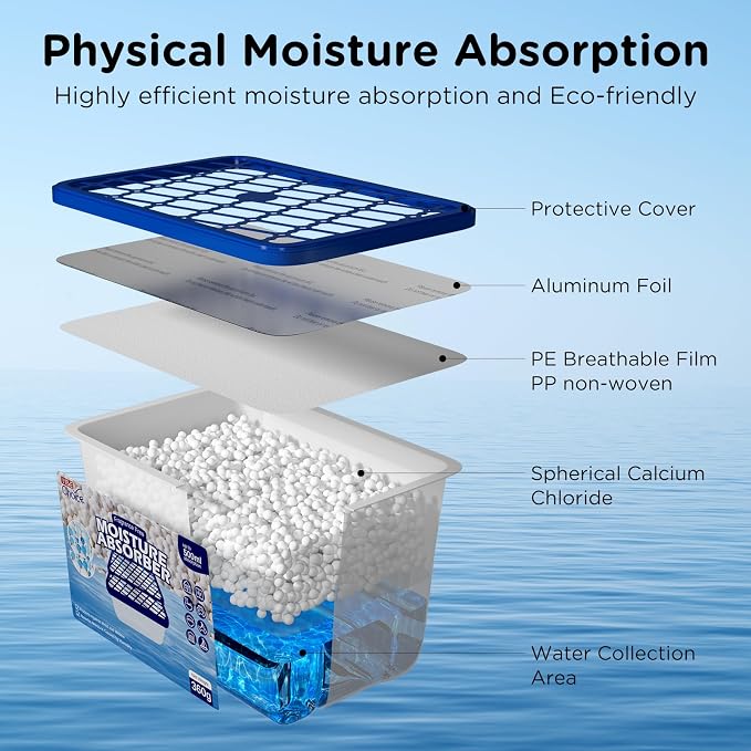 Moisture Absorbers, Fragrance-Free Dehumidifier Boxes for Home, Bathroom, Closet, RV & Car, alternate product view 3
