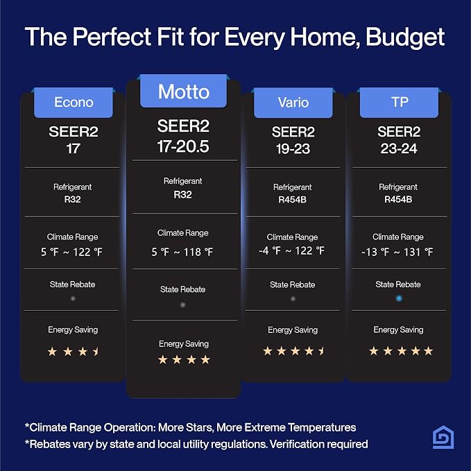 Motto Series 23000 BTU 19 SEER2 230V Mini Split AC, Cools Up to 1500 Sq.Ft, Works with Alexa and Wifi, Ductless Inverter