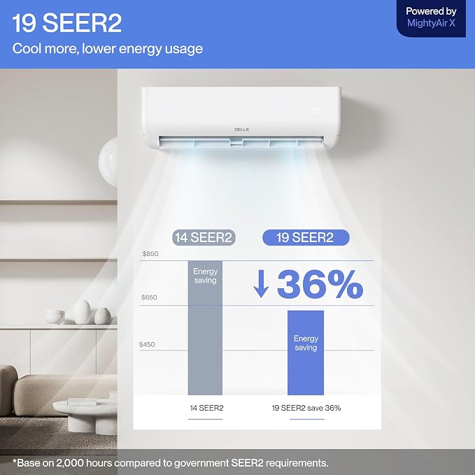Motto Series 9100 BTU 19 SEER2 230V Mini Split AC, Cools Up to 400 Sq.Ft, Works with Alexa and Wifi, Ductless Inverter System