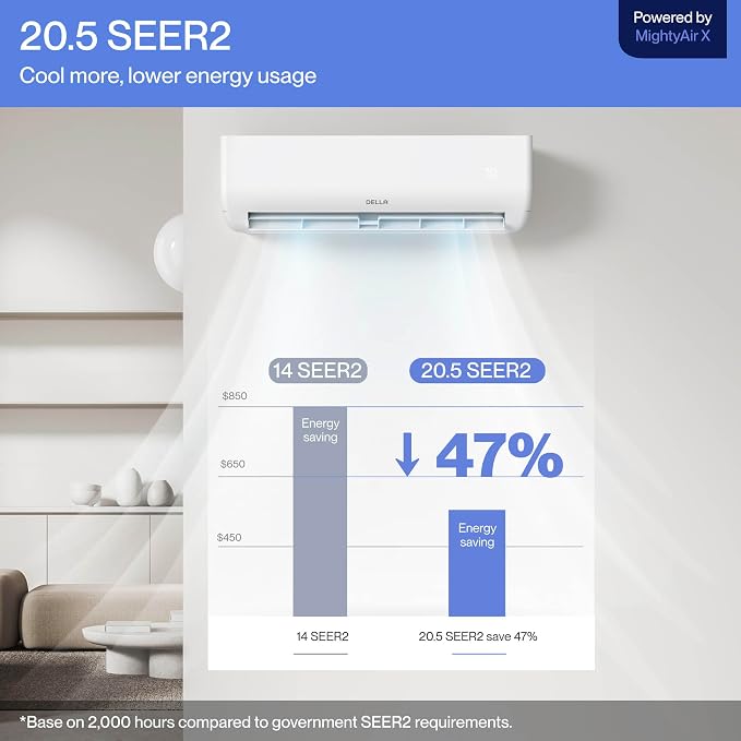 Motto Series 9100 BTU 20.5 SEER2 115V Mini Split AC, Cools Up to 400 Sq.Ft, Works with Alexa and Wifi, Ductless Inverter